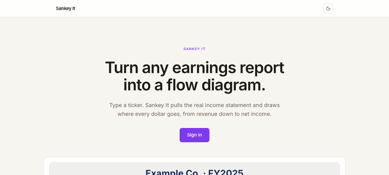 The Sankey It product page